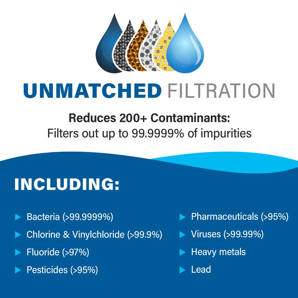 AlexaPure Pro Unmatched Filtration