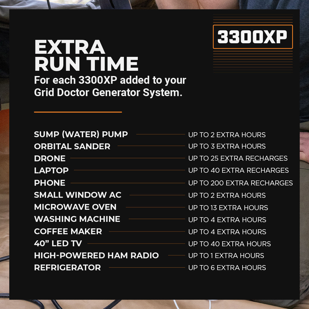 Grid Doctor 3300XP Expansion Battery