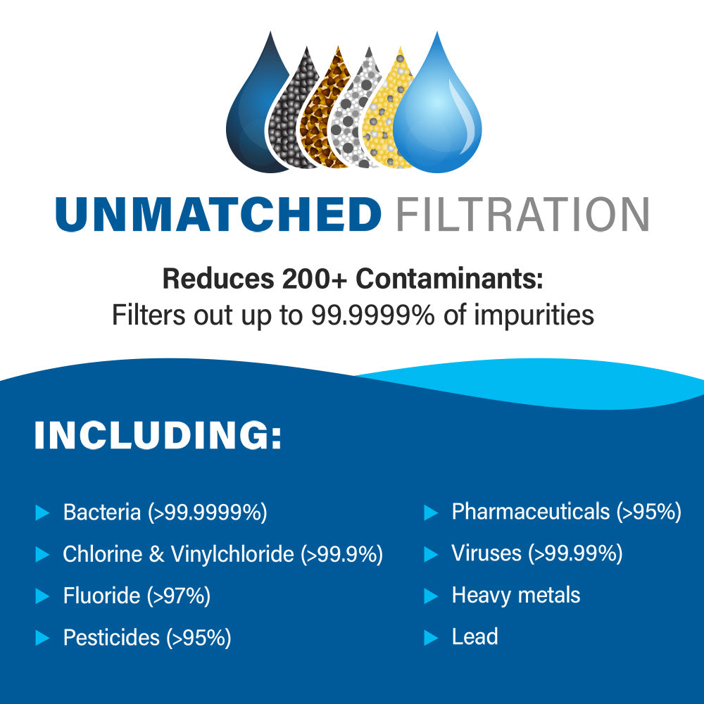 Alexapure Pro Water Filtration System