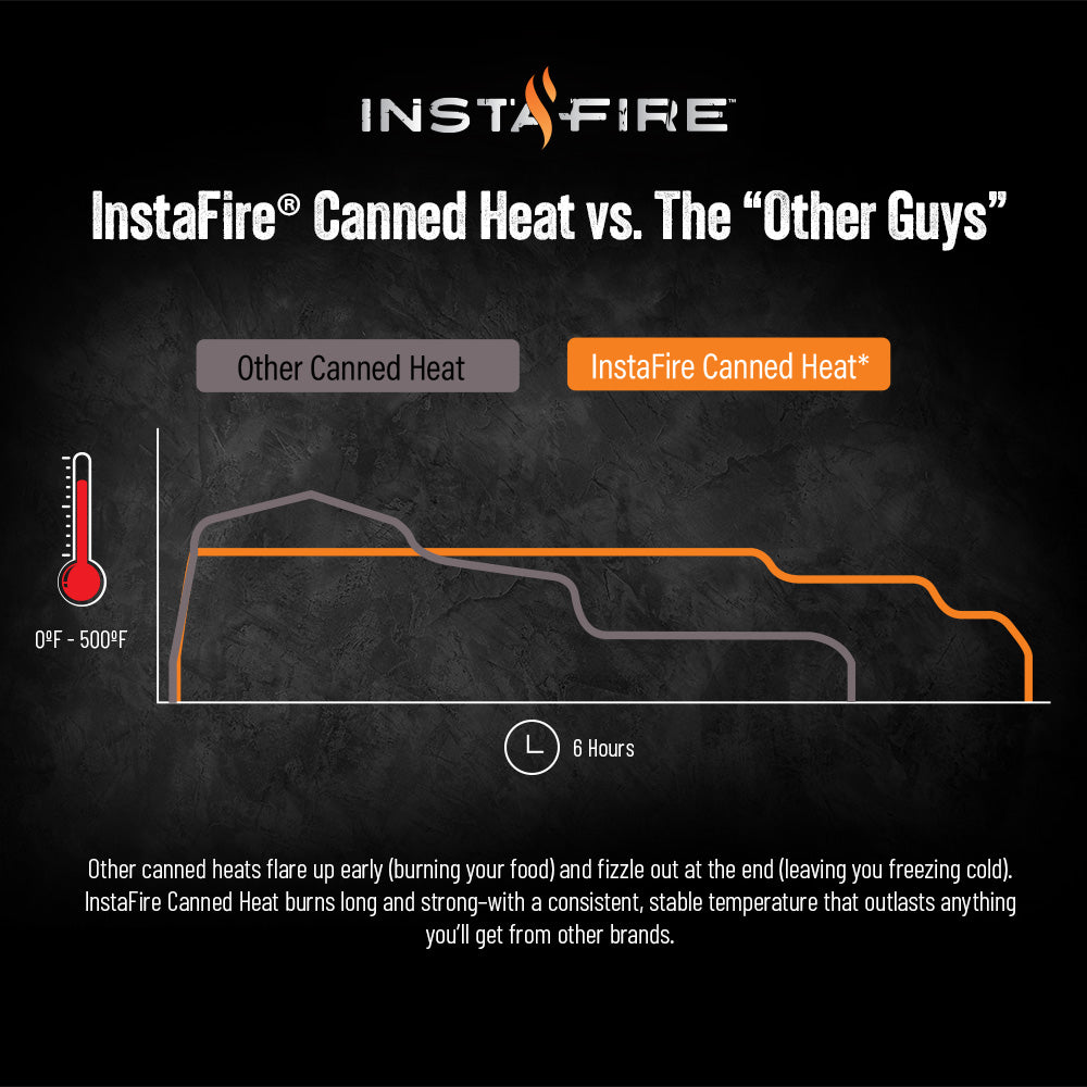 InstaFire 6-hour Canned Heat+ (3-Pack)