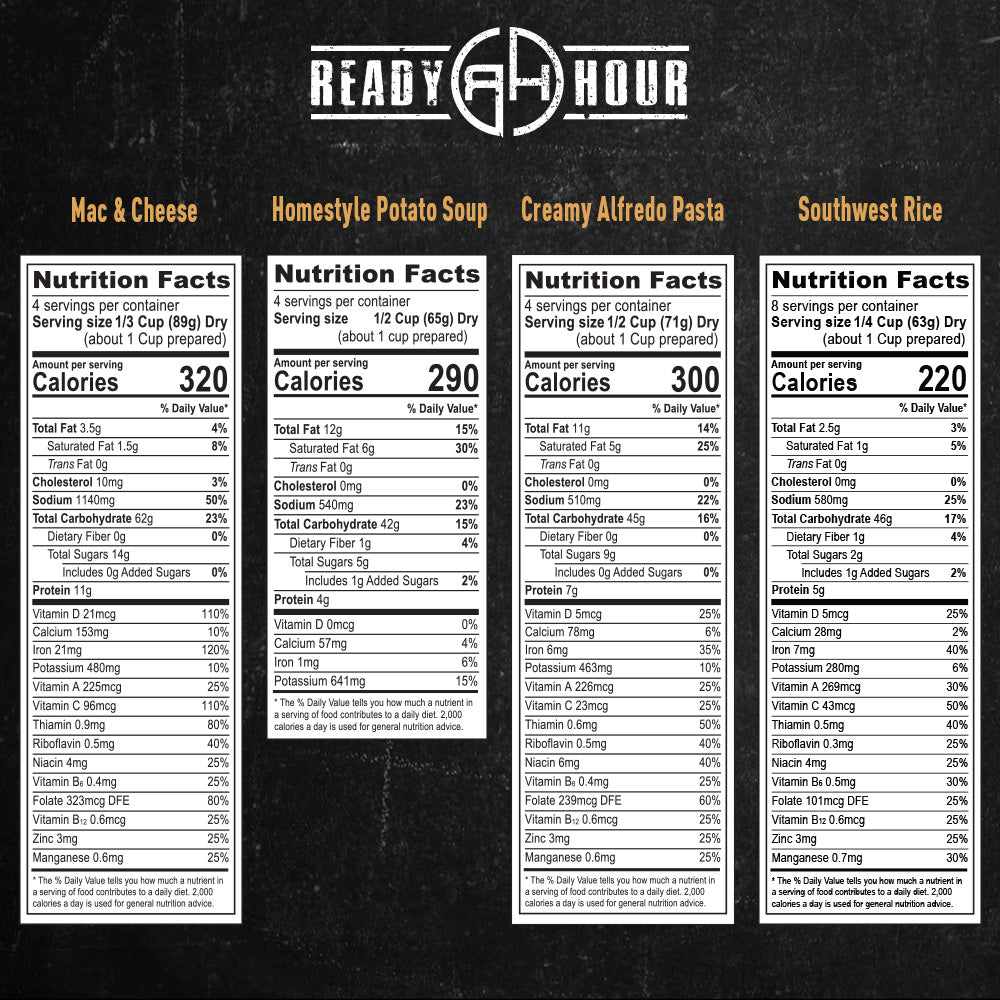 2-Week Emergency Food Supply (2,000+ calories/day)