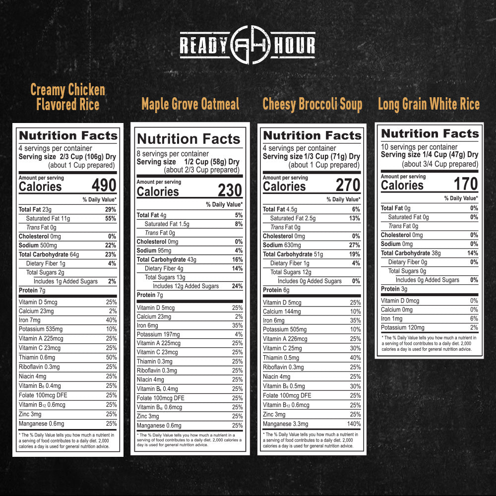 Ready Hour Gluten Free Food Kit (120 servings)