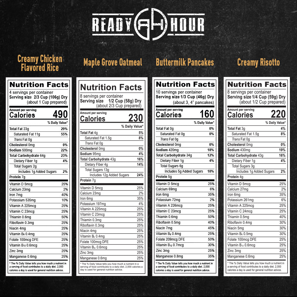 2-Week Emergency Food Supply (2,000+ calories/day)