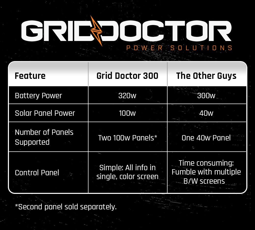 Grid Doctor 300 Solar Generator System