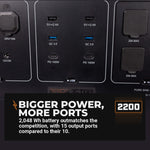 Grid Doctor 2200 Solar Generator System + FREE 200W Solar Panel by Grid Doctor