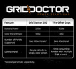 Grid Doctor 300 Solar Generator System