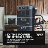 Grid Doctor 2200 Solar Generator System + FREE 200W Solar Panel by Grid Doctor